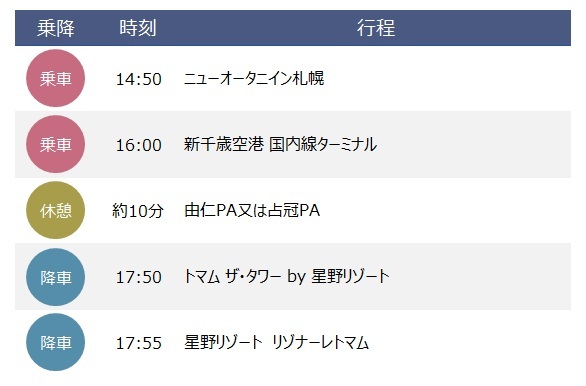 スケジュール