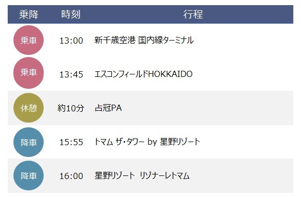 スケジュール