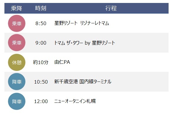 スケジュール