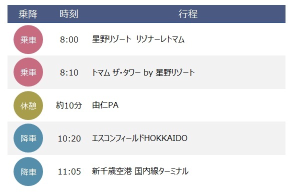 スケジュール
