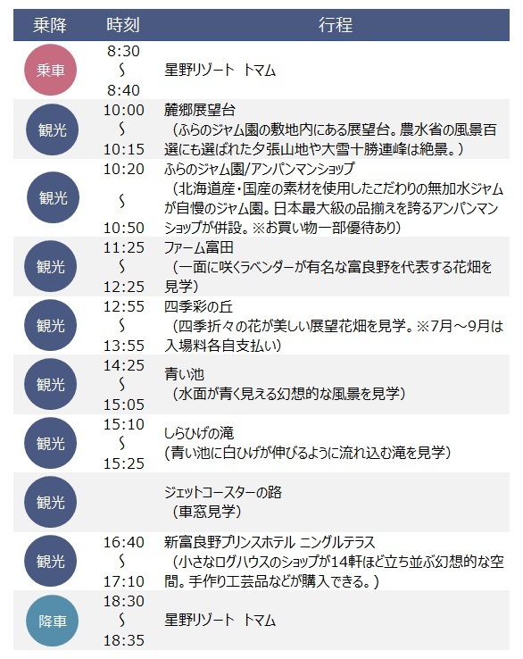 スケジュール